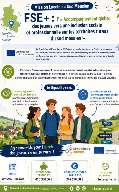Visuel Opération FSE RURA