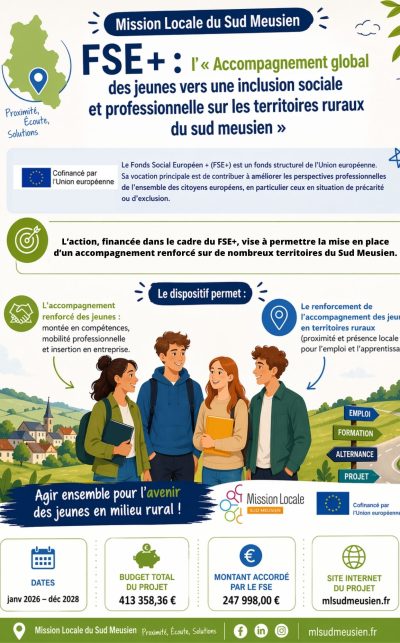 Visuel Opération FSE RURA